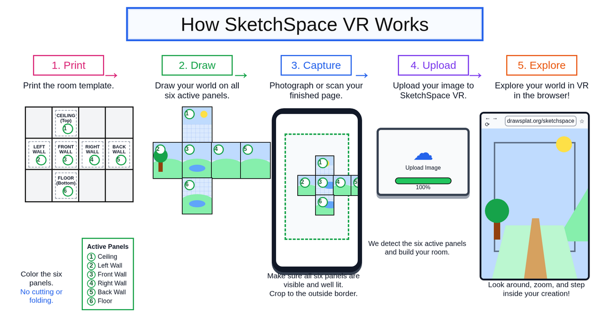 How SketchSpace VR works